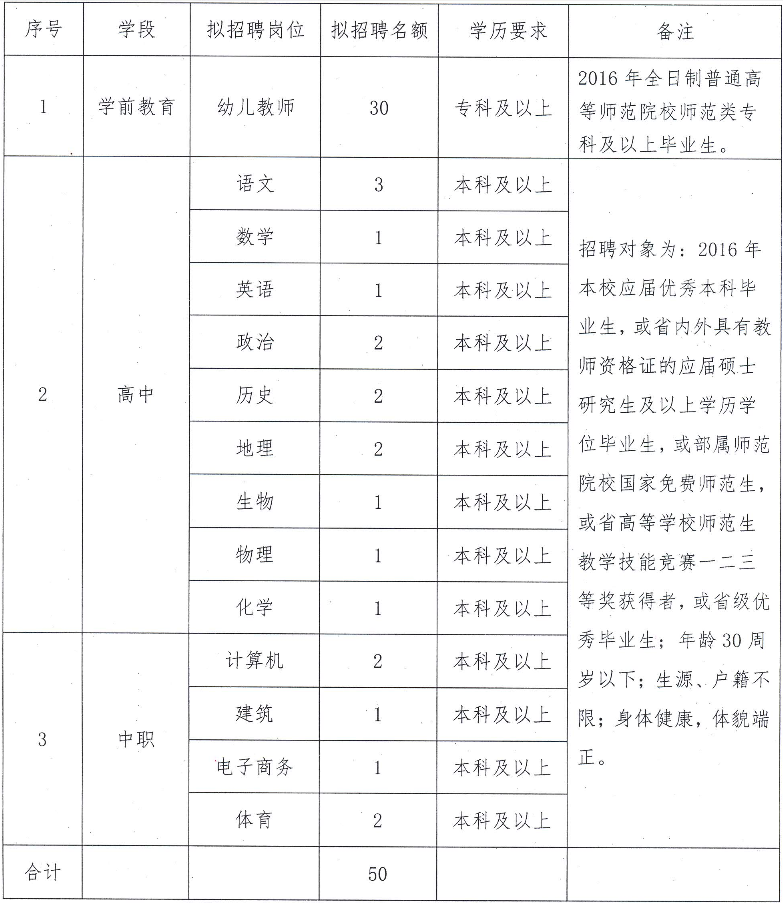 2016温州市泰顺县教师招聘50名公告