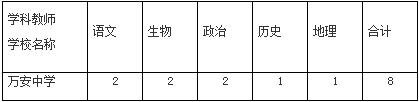 2017江西万安中学招聘教师8人公告