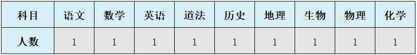 2024内蒙古乌兰察布卓资县德慧学校教师招聘18人简章